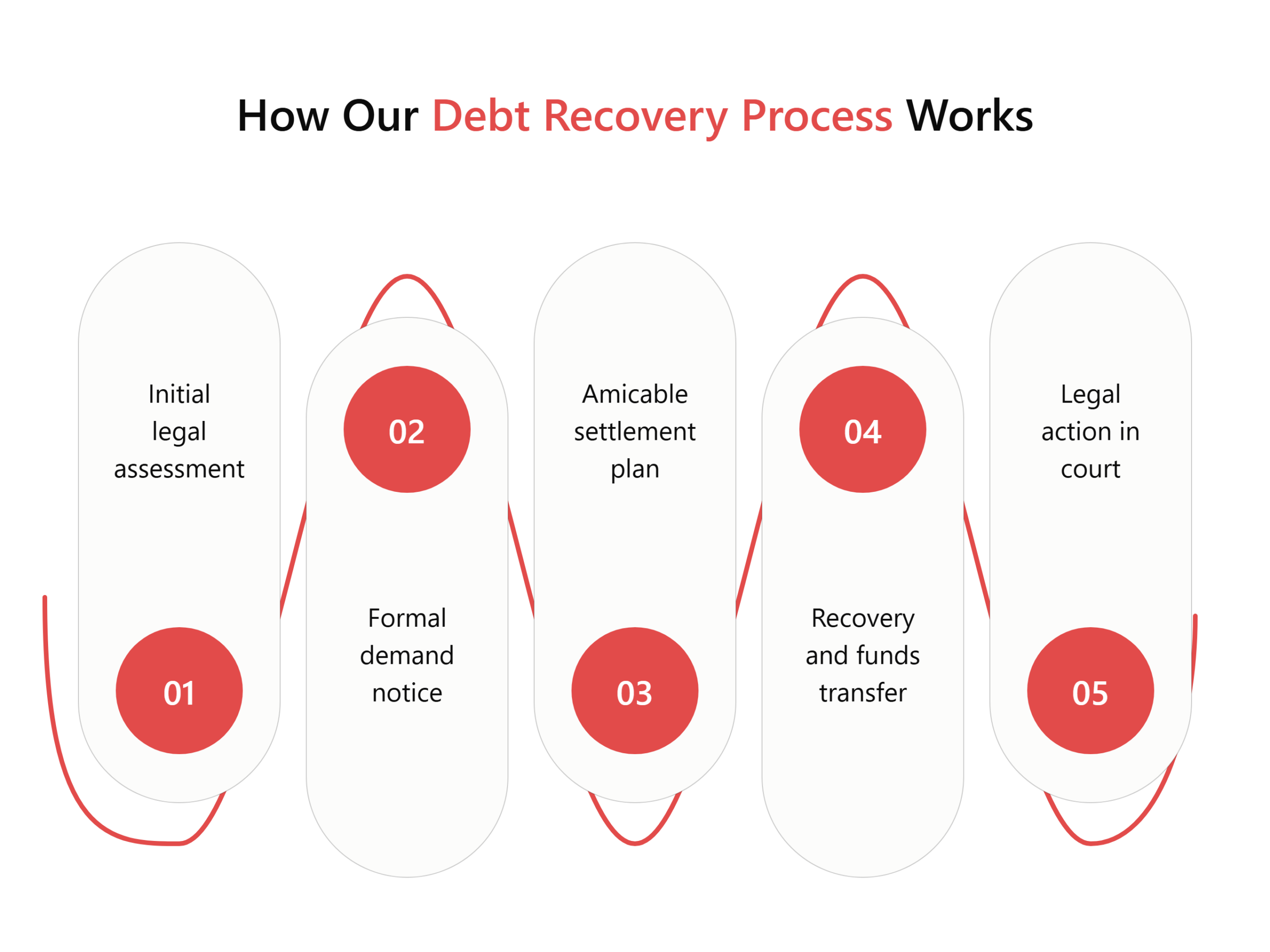 debt_recovery_process_capsule_style How Our Debt Recovery Process Works