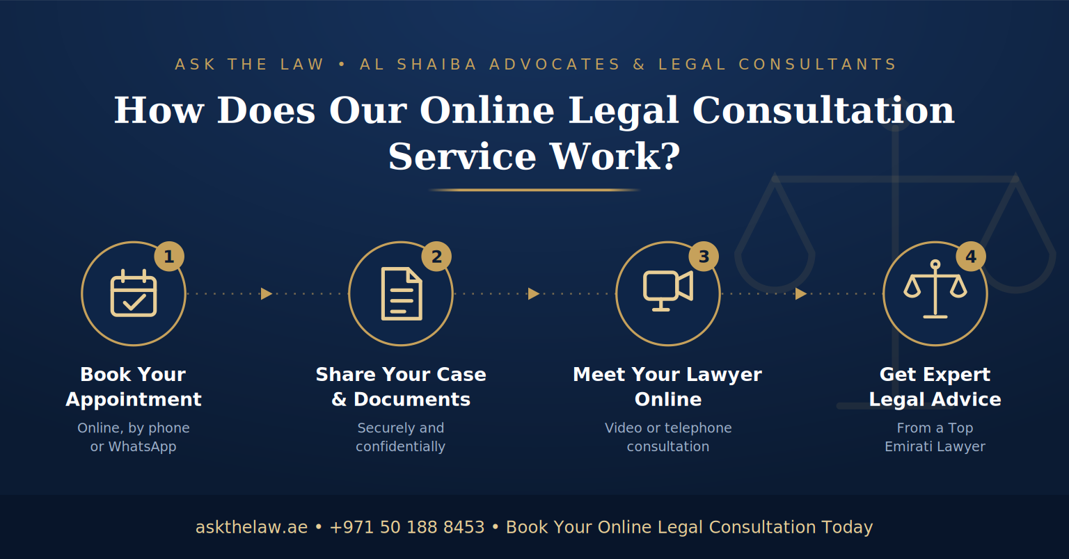 How Does Our Online Legal Consultation Service Work